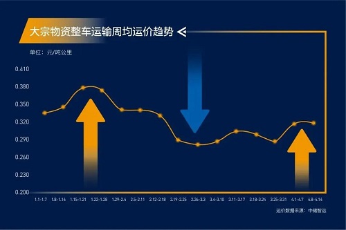 緊急通知！全國(guó)高速開啟“收費(fèi)模式”！化工品將全面漲價(jià)！